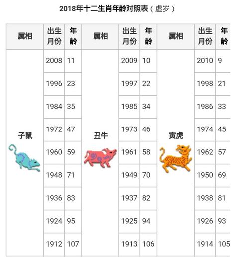 2024年属|【十二生肖年份】12生肖年齡對照表、今年生肖 